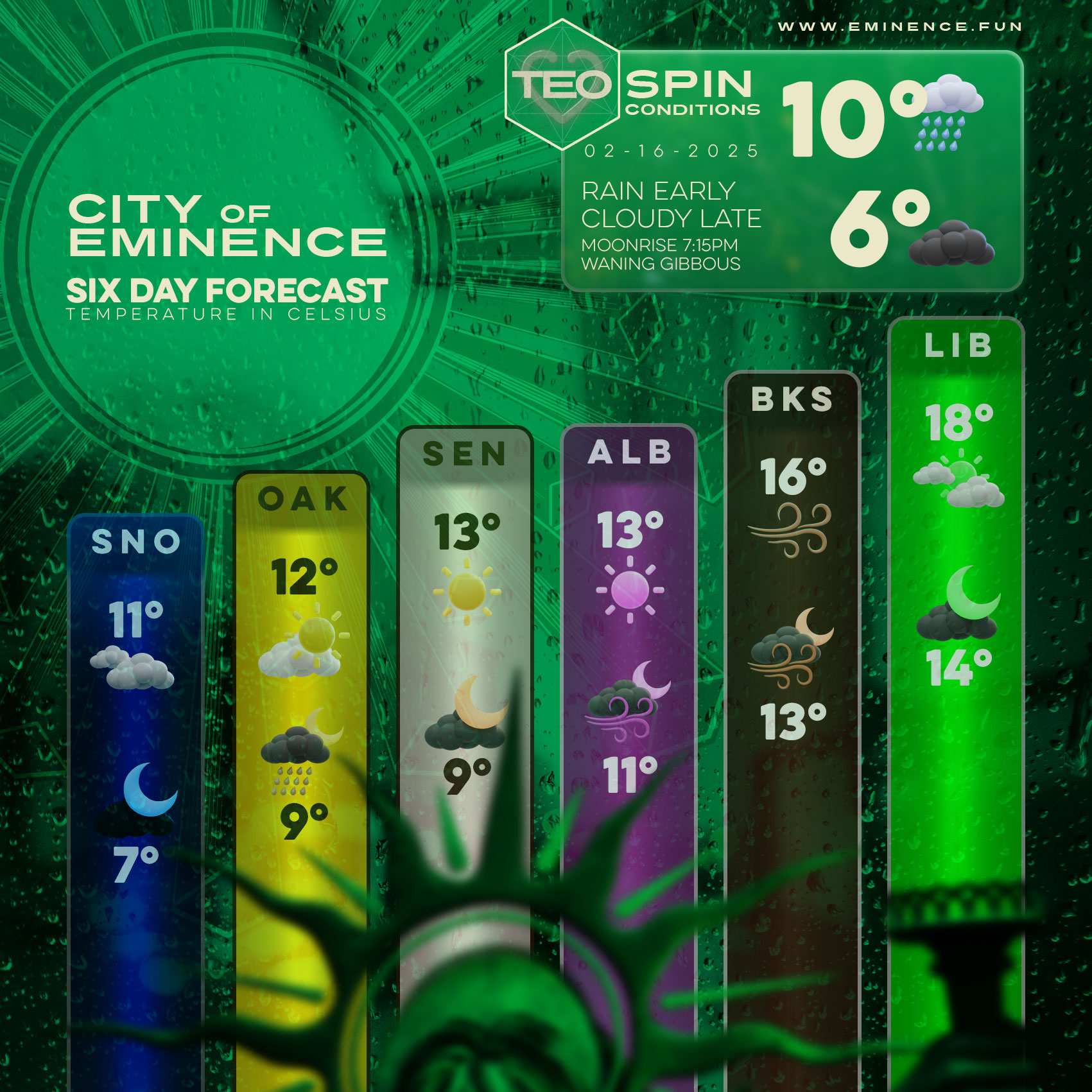 Teospin Weather Forecast