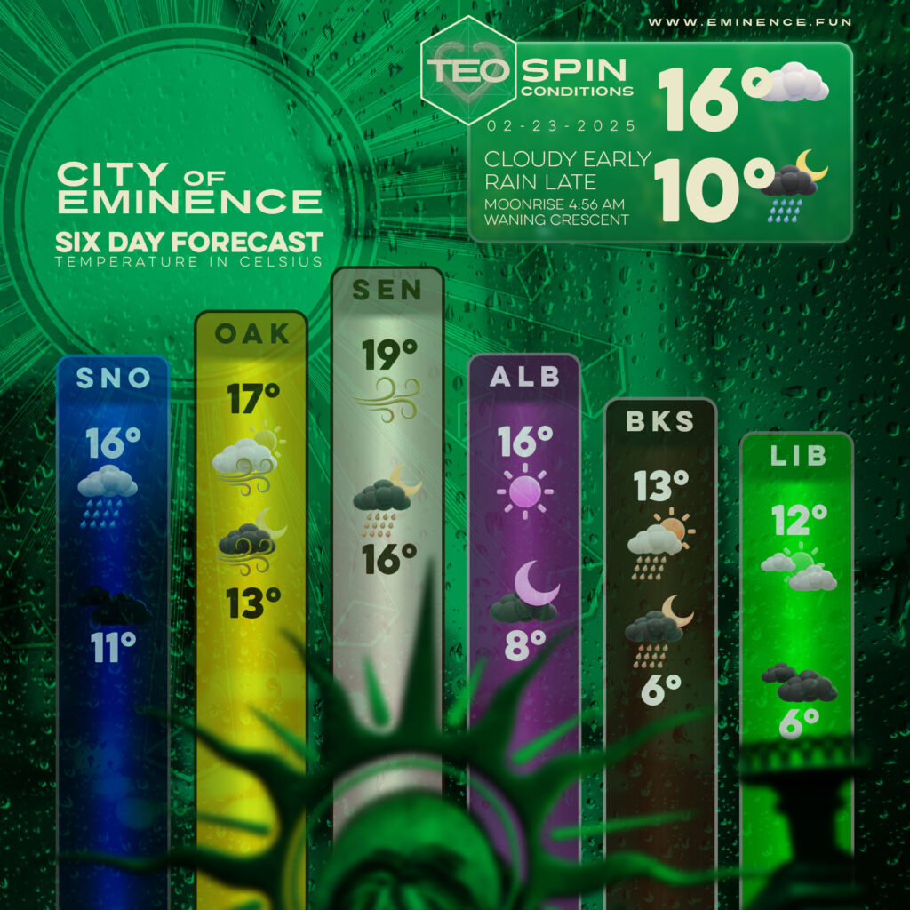 Teospin Weather Forecast 02-23-2025